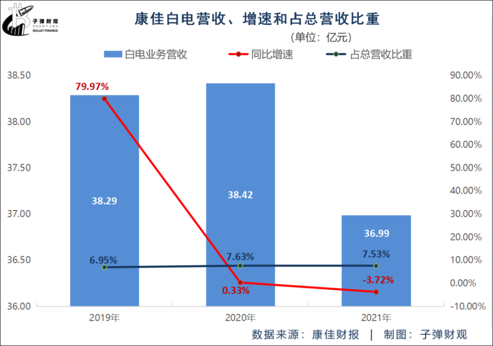 芯荒下的转机：国产厂商的汽车芯片“攻坚战”