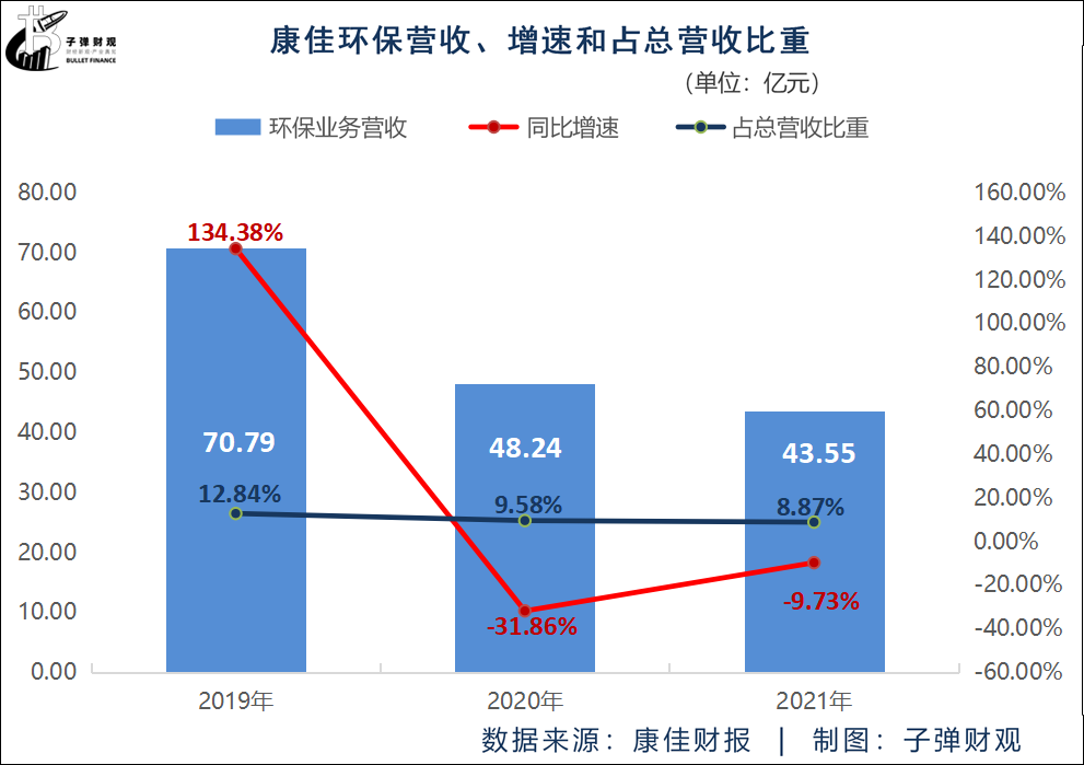 芯荒下的转机：国产厂商的汽车芯片“攻坚战”