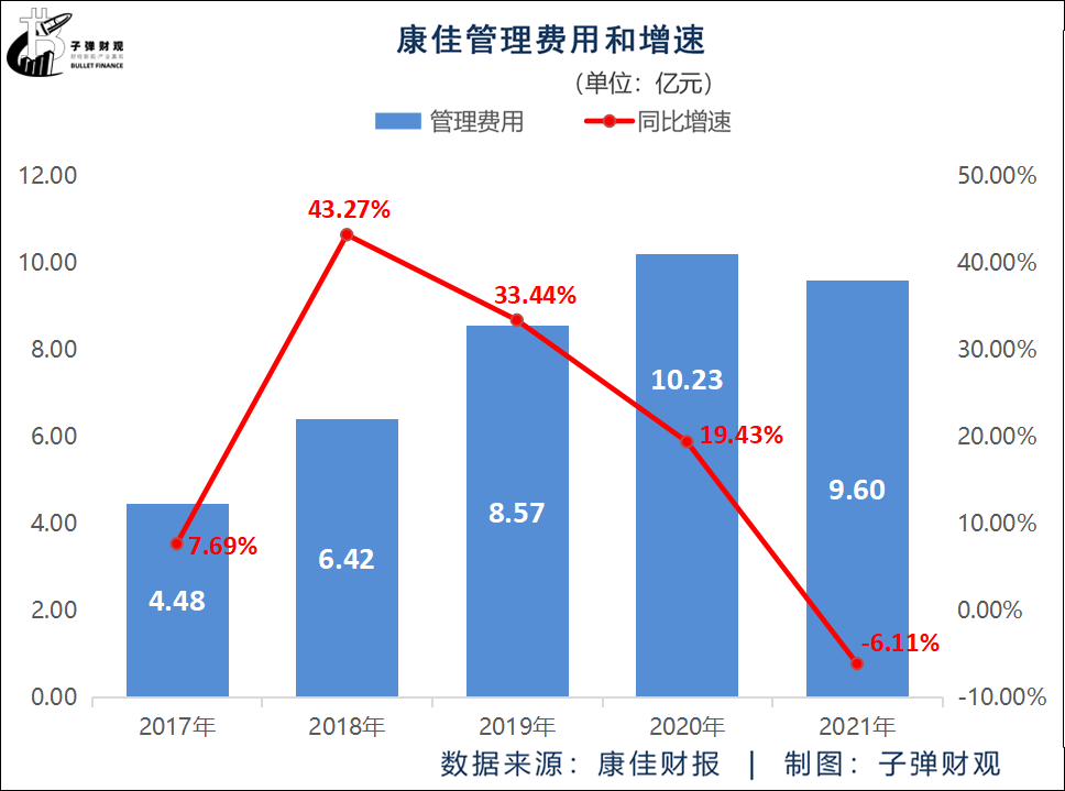 芯荒下的转机：国产厂商的汽车芯片“攻坚战”