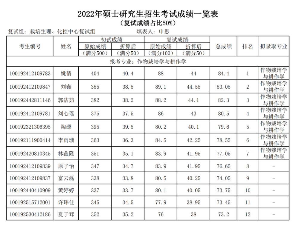 如何填報高考志愿_四川省高考志愿填報_四川高考志愿什么時間填報