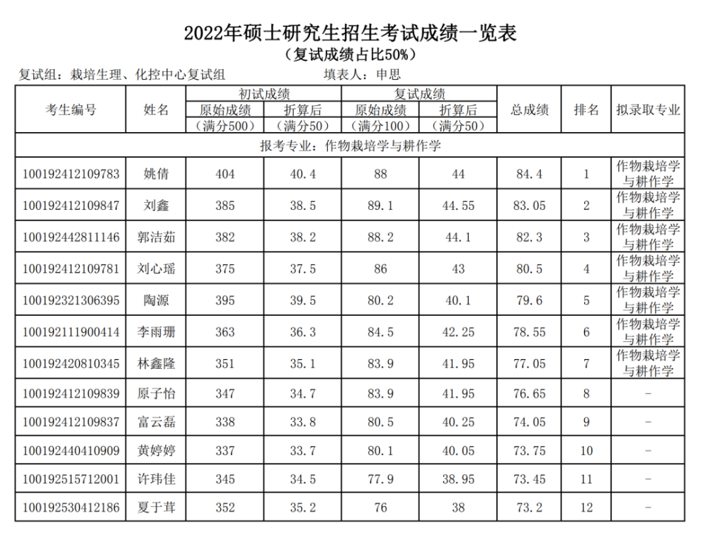 如何填报高考志愿_四川省高考志愿填报_四川高考志愿什么时间填报