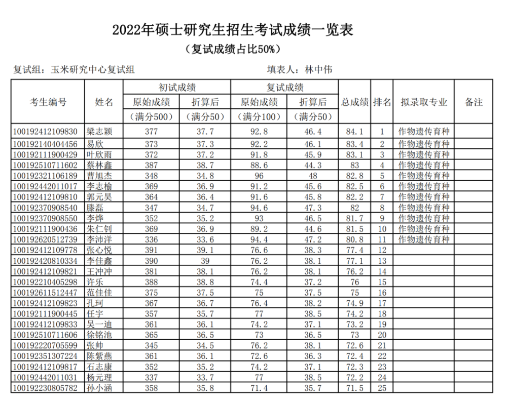 北京艺术类考生录取原则_a类考生和b类考生是指什么_北京城市学院艺术录取分数线2015