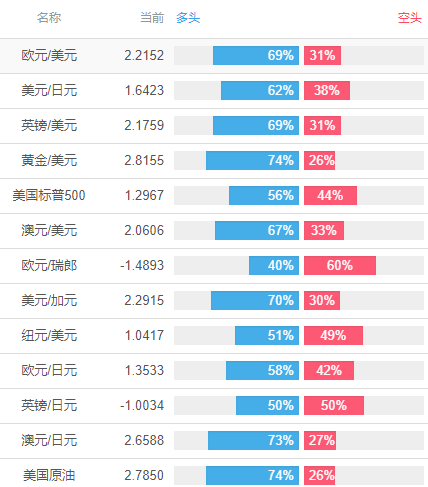 學會投機情緒指數ssi外匯交易知己知彼百戰不殆