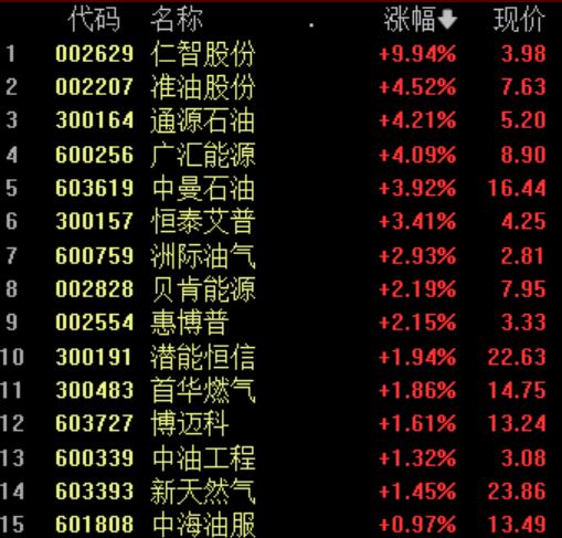 一季度规上中小工业企业增加值同比增长7.8％