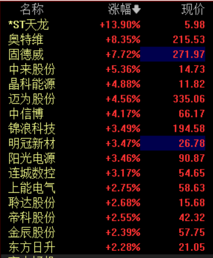 一季度规上中小工业企业增加值同比增长7.8％