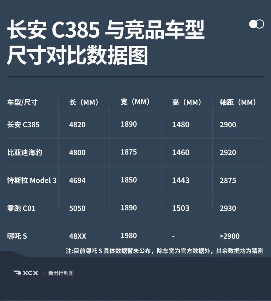 你想要的全都有 长安深蓝 c385 全网最全解析_腾讯新闻