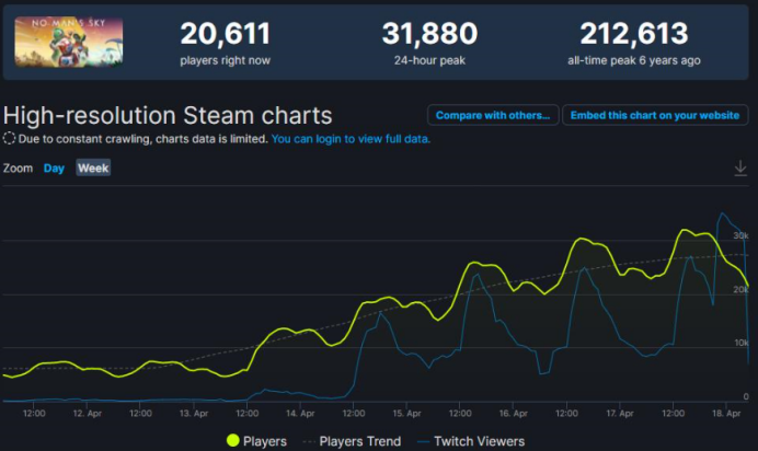 《无人深空》内容更新后Steam玩家人数持续增长高三英语单词词汇表