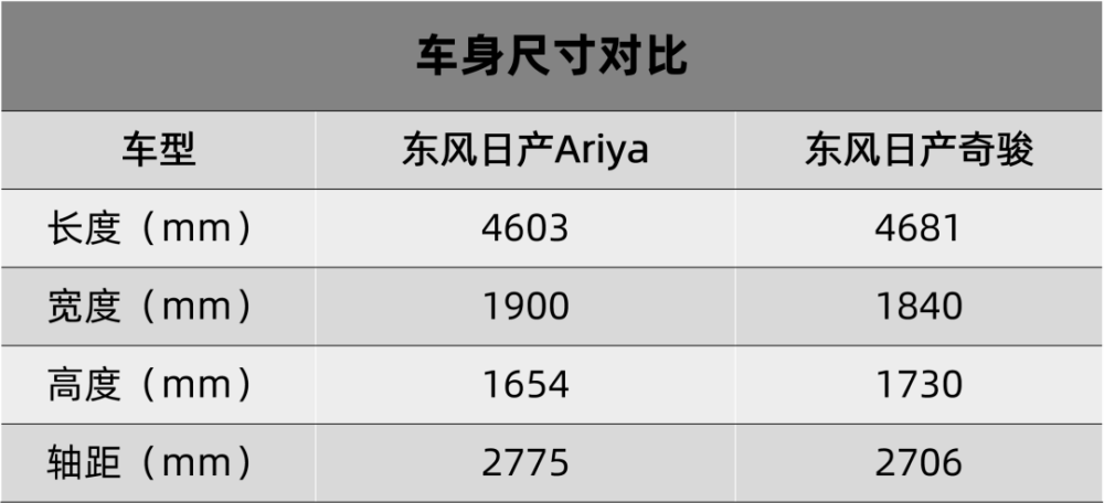 北京圣嘉新磨骨医生排行：张笑天、黄大勇、张立天邱立东技术区别？