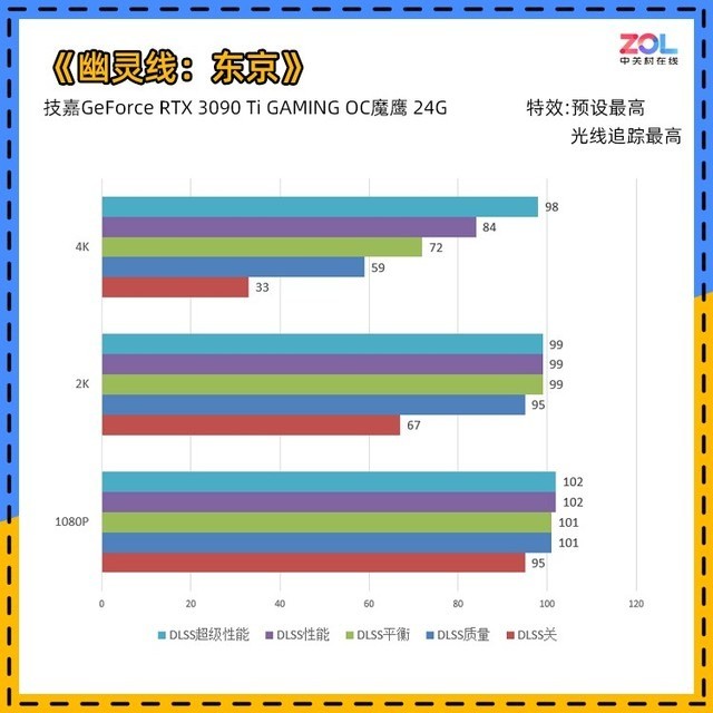 《幽灵线东京》评测：70禅雅塔涩谷街头大战JK