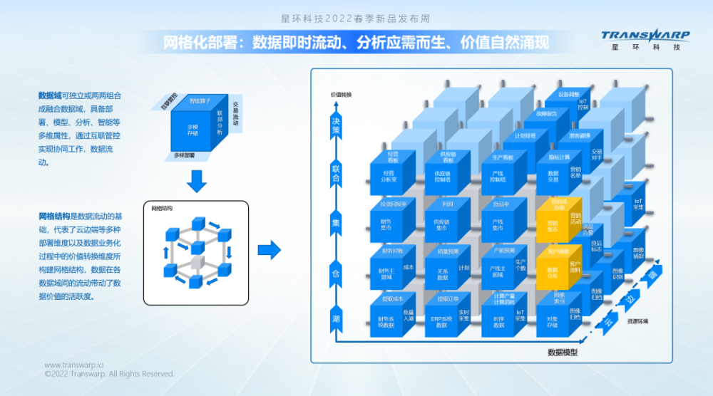 数据连接一切,开启融合数据云新时代—星环科技春季新品发布周盛大