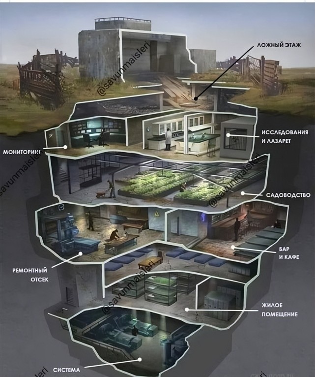 现代防御工事结构图图片