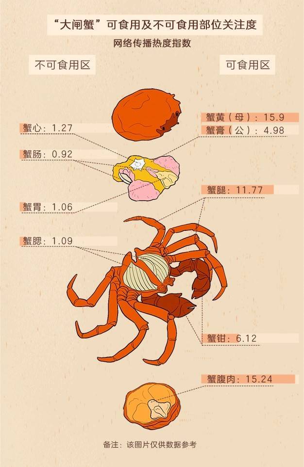 为何有人吃螃蟹不拉肚?