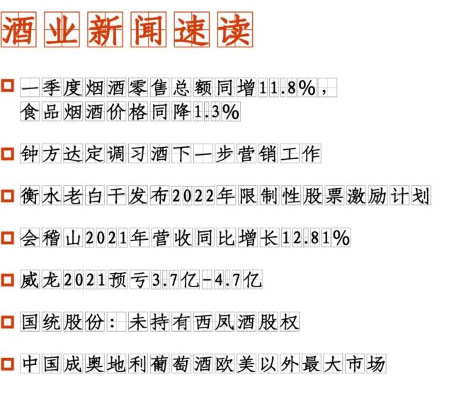 8%/钟方达定调习酒营销工作/会稽山2021营收同增12.81%