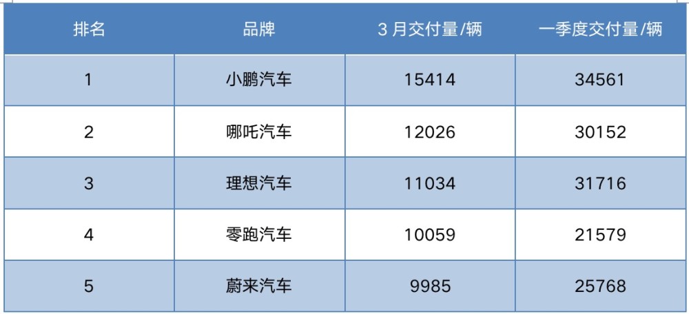 哪吒、零跑，低价路线能坚持多久？醋溜土豆丝图片大全