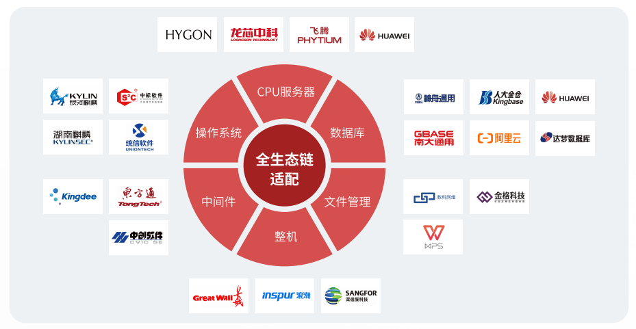 抢攻信创万亿级市场oa三巨头之一蓝凌助力企业高效安全办公