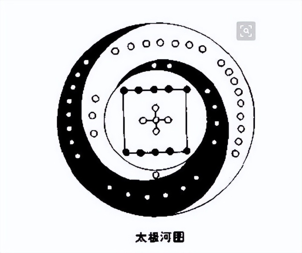 河圖洛書太極先天八卦後天八卦和數字的關係