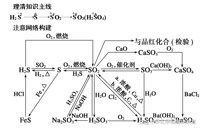 高考化学复习—氧,硫及其化合物