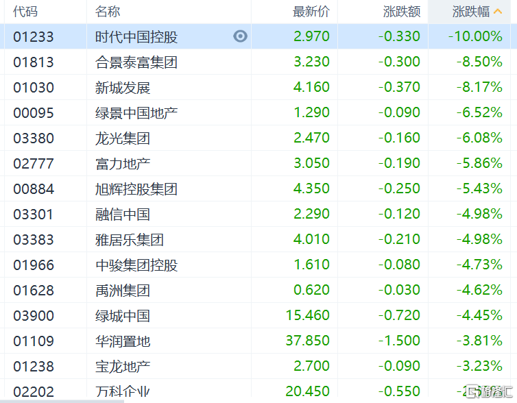 港股恒指跌超2%！大型科技股重挫，哔哩哔哩跌超10%网课最厉害的高中地理老师2023已更新(今日/微博)网课最厉害的高中地理老师