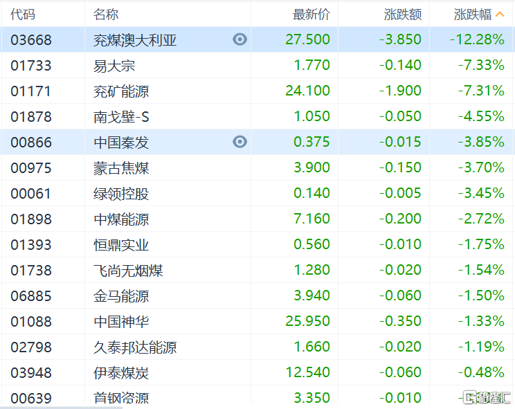 港股恒指跌超2%！大型科技股重挫，哔哩哔哩跌超10%网课最厉害的高中地理老师2023已更新(今日/微博)网课最厉害的高中地理老师