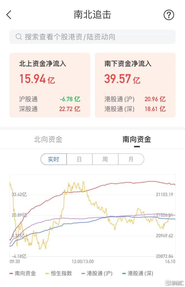 港股恒指跌超2%！大型科技股重挫，哔哩哔哩跌超10%网课最厉害的高中地理老师2023已更新(今日/微博)网课最厉害的高中地理老师