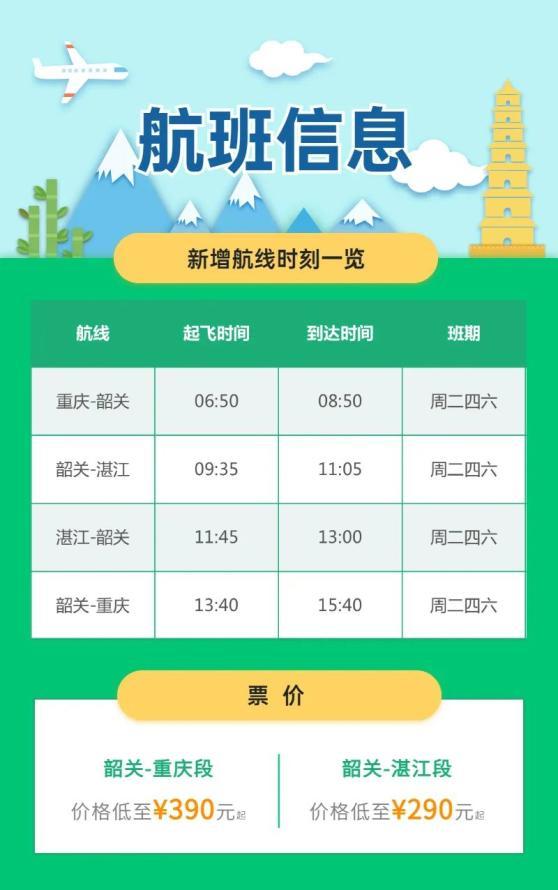 这趟航班分为4条线路,第1条就是重庆至韶关机场,6:50起飞,在8:50的