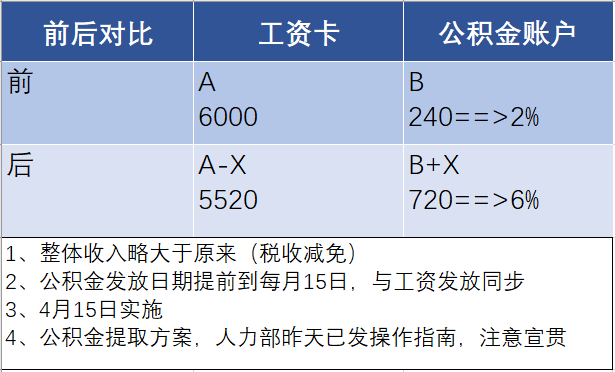 格力补缴公积金新方案引员工不满：公积金多了工资少了，有人决意辞职外研社一年级起点英语课件