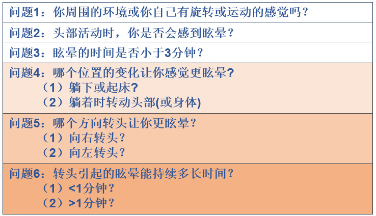 六问法—良性阵发性位置性眩晕(bppv)诊断使用量表或问卷的形式可以