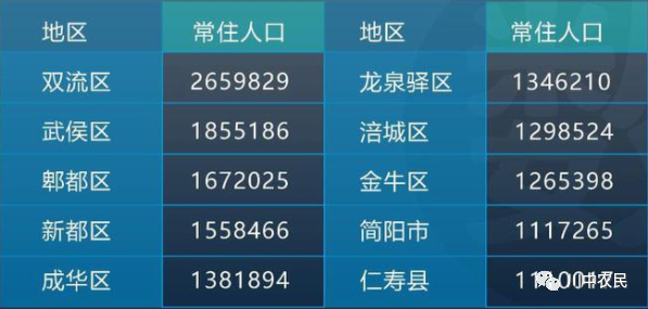 四川消失的百万人口大县和存在的袖珍小县