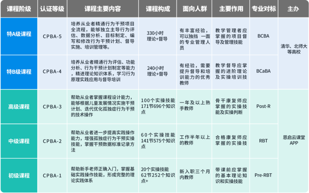 兒童精神心理衛生孤獨症譜系障礙心理行為干預專業技能培訓招生簡章