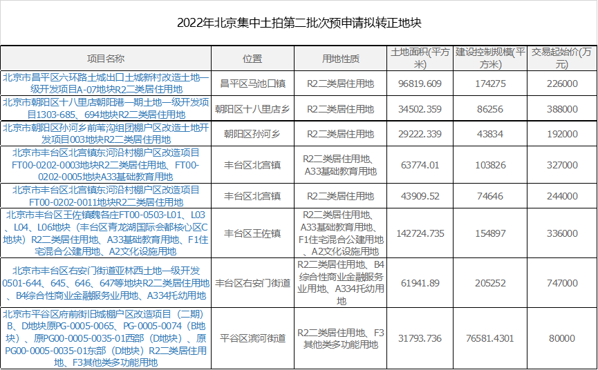 广西迎来春节后单日最大客流加开17列动车组列车有趣的数学题