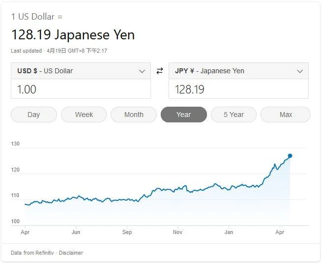 日元再次暴跌！