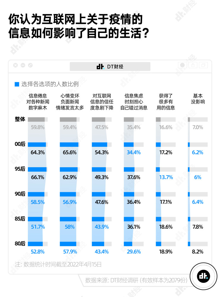 疫情封控生活调研报告：超4成95后不再迷恋大城市