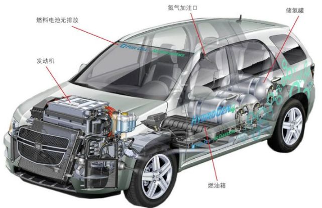 發動機,既能以氫做燃料,也能燃燒汽油,這樣可以彌補氫能源供應系統的