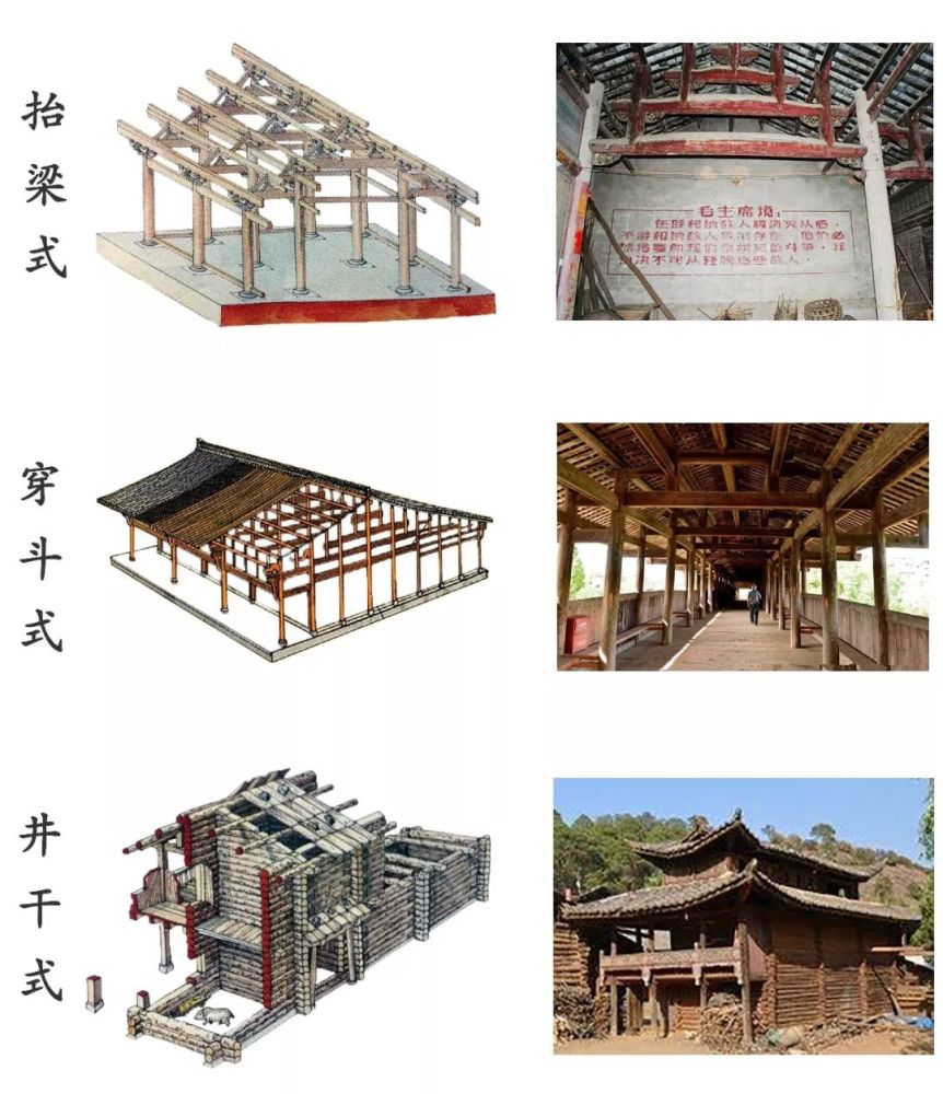 抬梁式;2.穿斗式;3.井干式.