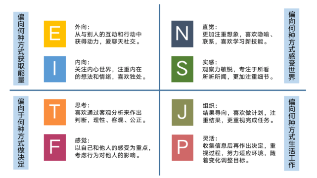 mbti测试揭秘李白杜甫苏轼的最佳职业选择