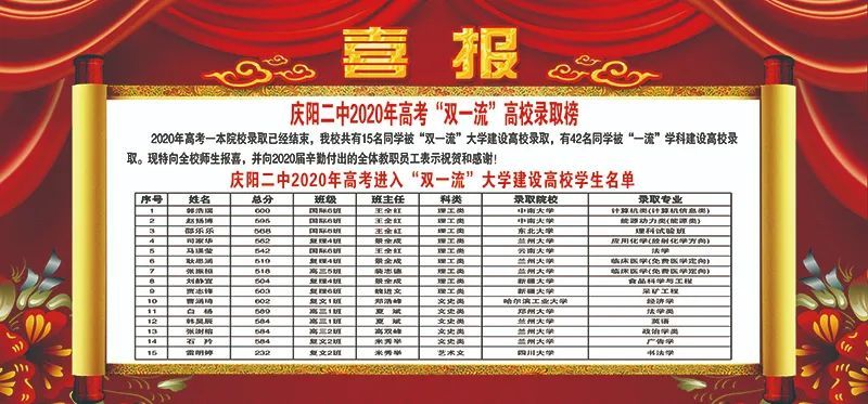 淮南二中自主招生2021答案_淮南二中自主招生試題_2020淮南二中自主招生試卷