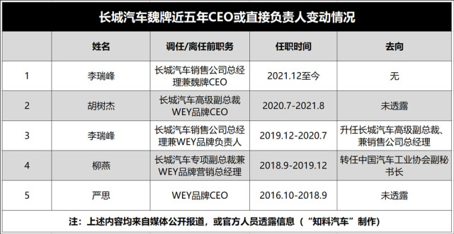 长城汽车胡树杰小米图片