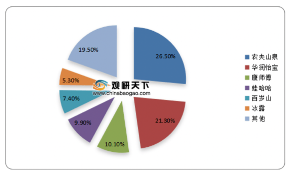 下一个“水中茅台”？农夫山泉之后，2元一瓶的怡宝被传上市