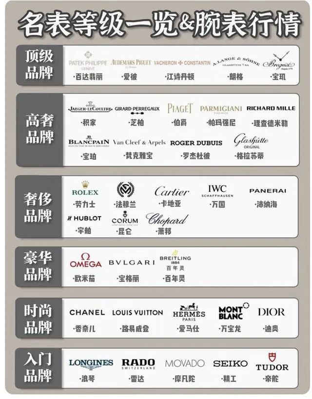曾经,中国的腕表玩家心里都有一本帐,或者说一个品牌金字塔,为每个