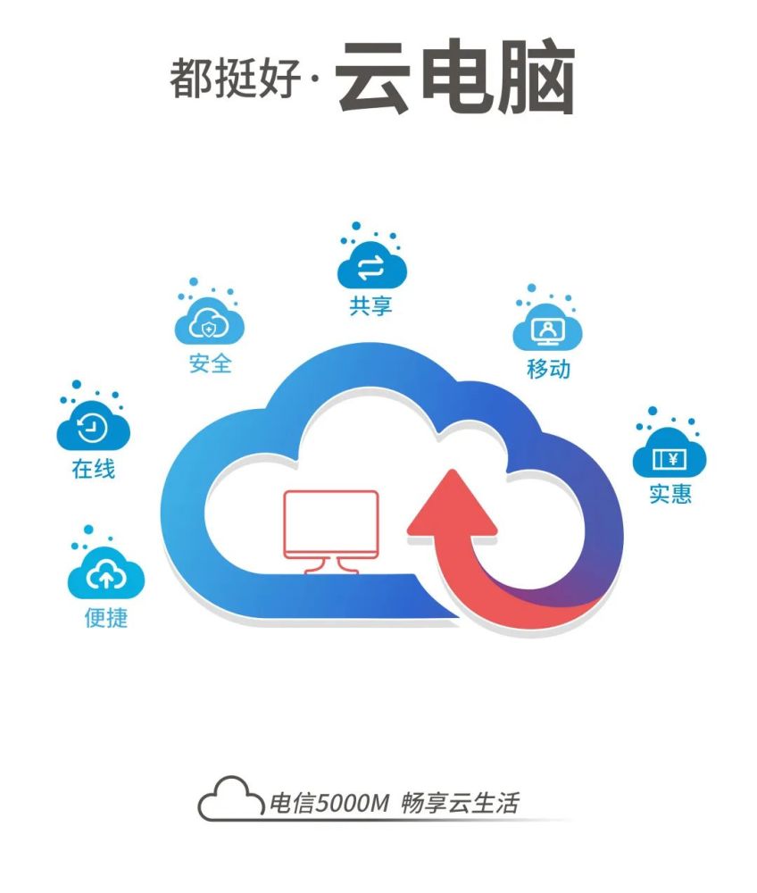 云电脑免流量吗  第1张
