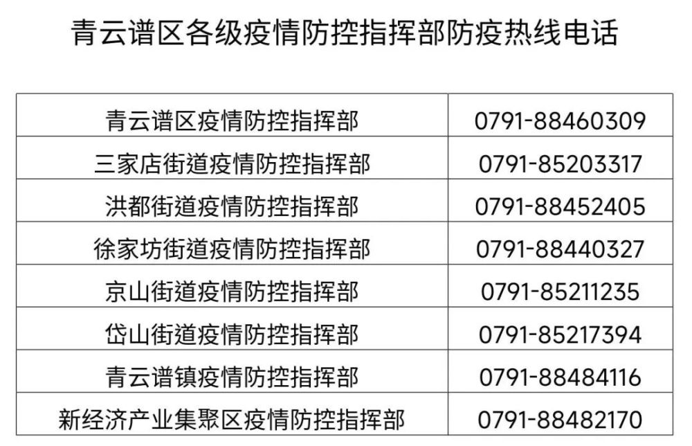 南昌县青云谱区部分区域临时应急管控