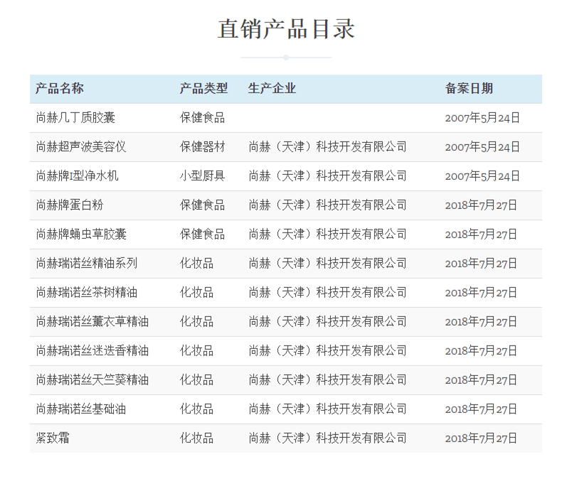 尚赫官网截图商务部直销行业管理信息系统显示,尚赫于2007年获得直销