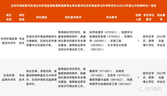 機構,局屬事業單位黃河流域生態環境監督管理局生態環境監測與科學