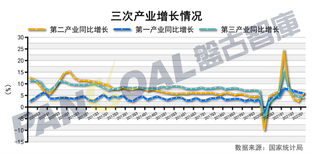 【数据】一季度经济数据出炉，如何理解，怎样展望？阿卡索外教网投诉电话