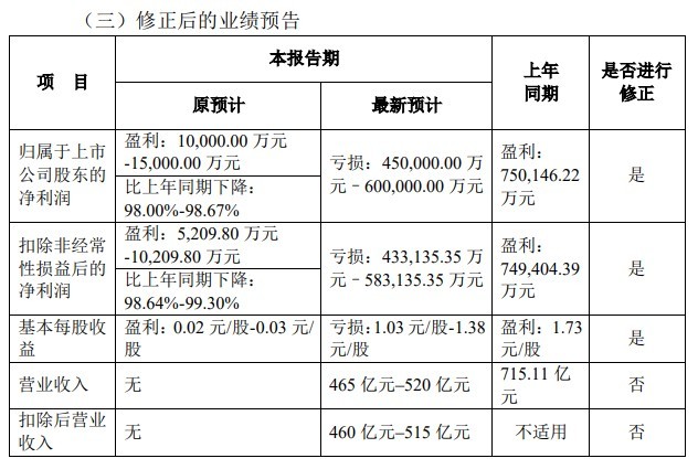 4月20日上市公司重要公告集锦：中国海油将于4月21日在上交所上市