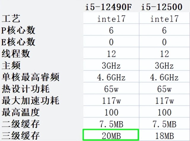 i5|i5-12490|cpu|i5-12400|顯卡|英特爾