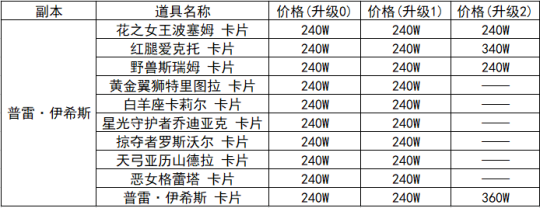 前有好物但危险！《老头环》玩家联机捡内裤被封号