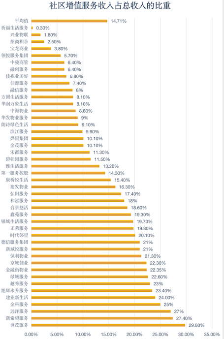 物业神话还能讲多久？多组图表透视物企2021