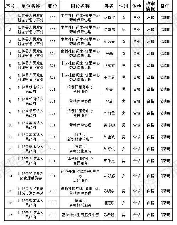 仙游人口_福建仙游现6例核酸阳性人员