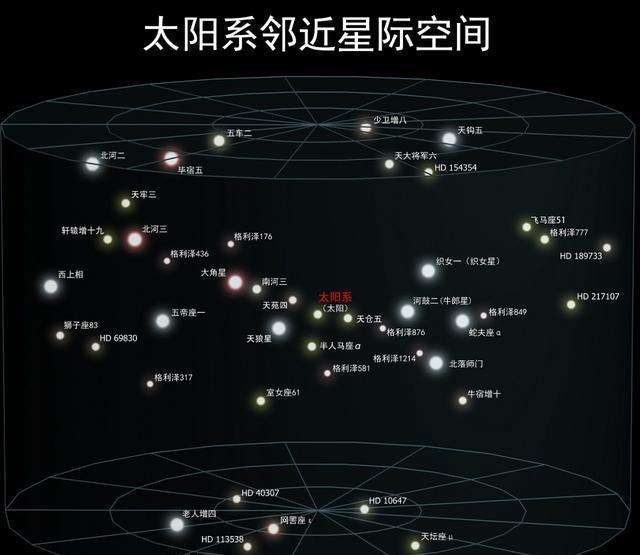 直径52亿光年囊括10万星系恐怖的拉尼亚凯亚超星系团